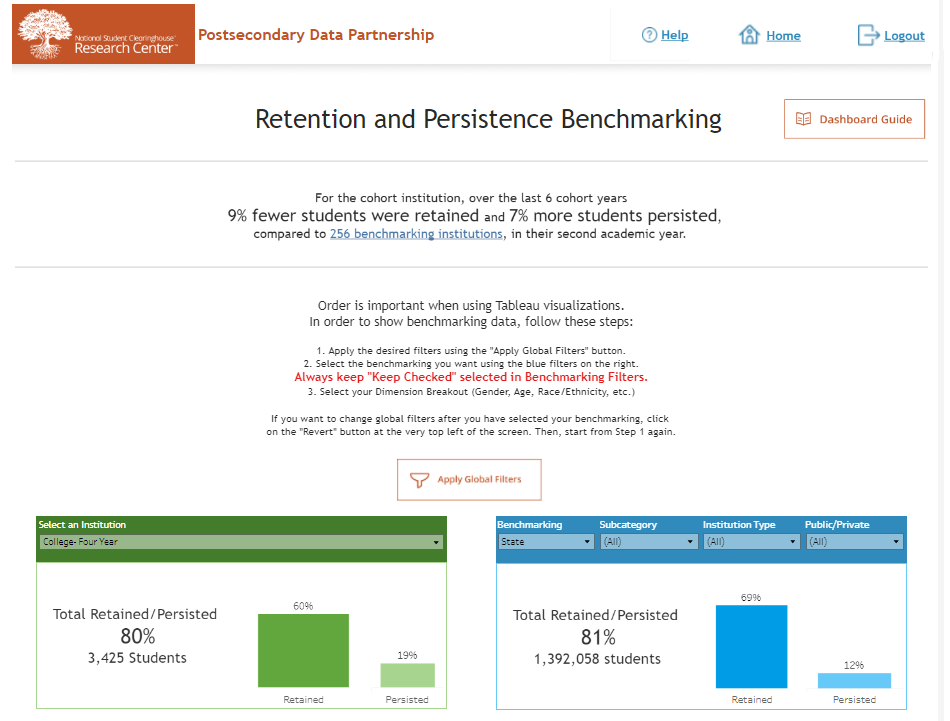 A screenshot of the Postsecondary Data Partnership's retention and persistence dashboard.